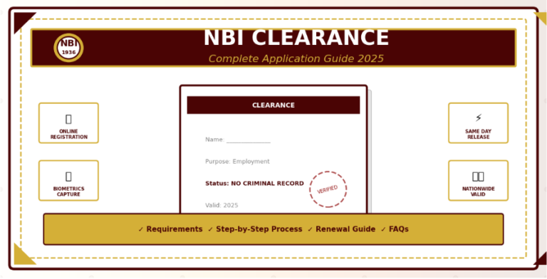 NBI Clearance