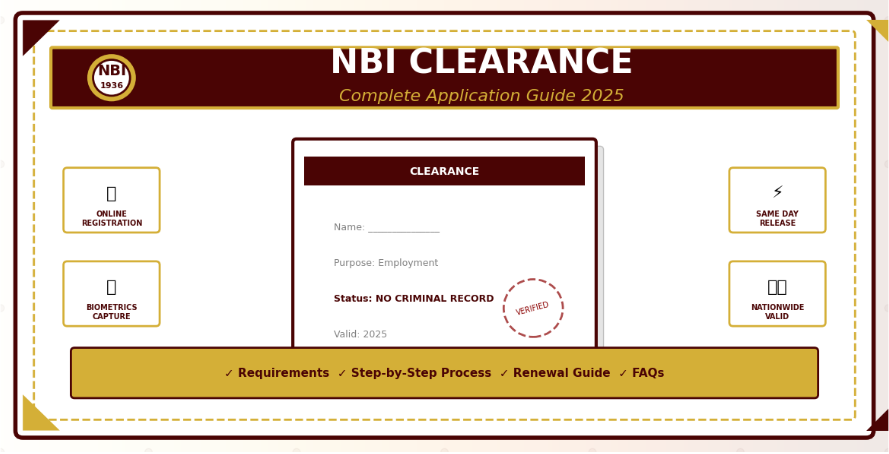 NBI Clearance